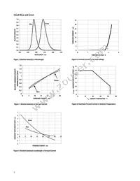 HLMP-LM63-XZCZZ Datasheet Page 5