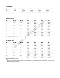 HLMP-LM63-XZCZZ Datasheet Page 7