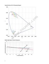 HLMP-LM63-XZCZZ Datasheet Page 8