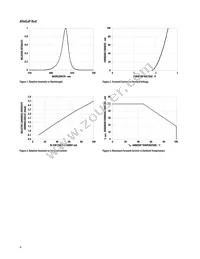 HLMP-LM75-34CDD Datasheet Page 4