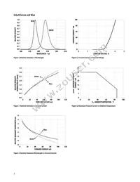 HLMP-LM75-34CDD Datasheet Page 5