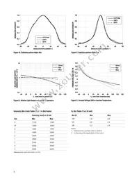 HLMP-LM75-34CDD Datasheet Page 6