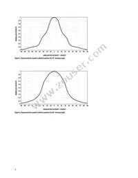 HLMP-N405#002 Datasheet Page 6