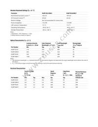 HLMP-NM30-H0000 Datasheet Page 3