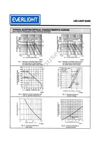 HLMP2785 Datasheet Page 3