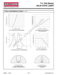 HLMPD640 Datasheet Page 3