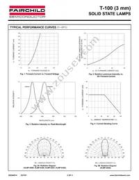 HLMPK640 Datasheet Page 3