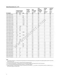 HLMT-QH00-WX000 Datasheet Page 5