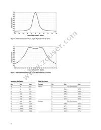 HLMT-QH00-WX000 Datasheet Page 8