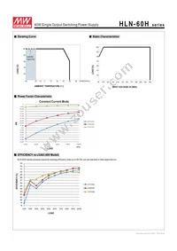 HLN-60H-24A Datasheet Page 3