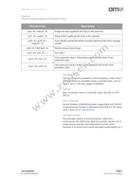 HLS-442 Datasheet Page 9