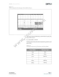 HLS-442 Datasheet Page 11