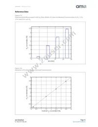 HLS-442 Datasheet Page 15