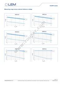 HLSR 20-P Datasheet Page 11