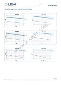 HLSR 40-SM Datasheet Page 11