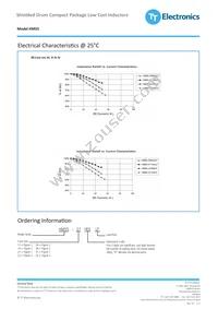 HM55-321R0LF Datasheet Page 3