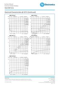 HM67-10510LFTR Datasheet Page 4