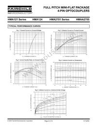 HMAA2705R2 Datasheet Page 5