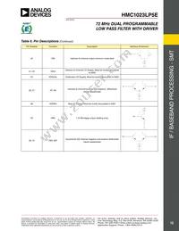 HMC1023LP5ETR Datasheet Page 12