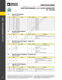 HMC1033LP6GETR Datasheet Page 21