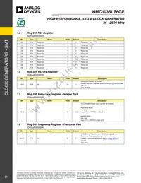 HMC1035LP6GETR Datasheet Page 21