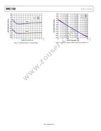 HMC1168LP5ETR Datasheet Page 8