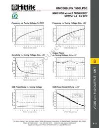 HMC508LP5 Datasheet Page 5