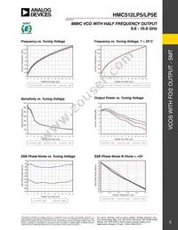 HMC512LP5E Datasheet Page 2