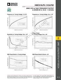 HMC513LP5ETR Datasheet Page 2