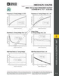 HMC514LP5ETR Datasheet Page 2