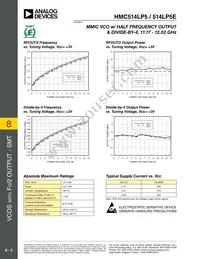 HMC514LP5ETR Datasheet Page 3