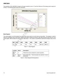 HMC5843-TR Datasheet Page 14