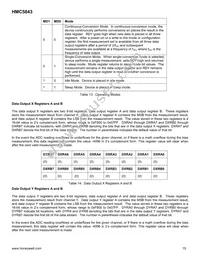 HMC5843-TR Datasheet Page 15