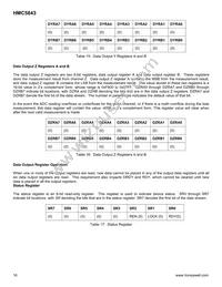 HMC5843-TR Datasheet Page 16