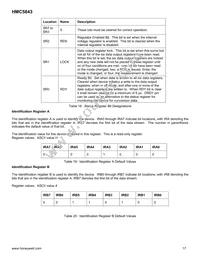 HMC5843-TR Datasheet Page 17