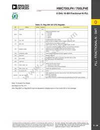 HMC700LP4 Datasheet Page 20