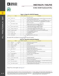 HMC700LP4 Datasheet Page 21