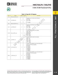 HMC700LP4 Datasheet Page 22