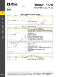 HMC700LP4 Datasheet Page 23