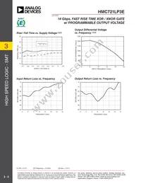 HMC721LP3ETR Datasheet Page 3