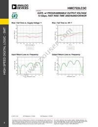 HMC722LC3C Datasheet Page 3