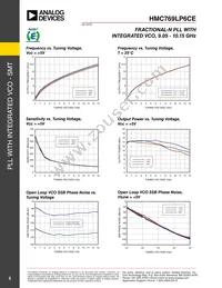 HMC769LP6CETR Datasheet Page 5