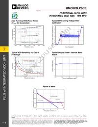 HMC828LP6CETR Datasheet Page 5