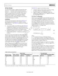 HMC832ALP6GETR Datasheet Page 23