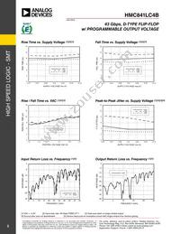 HMC841LC4BTR-R5 Datasheet Page 3