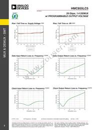 HMC855LC5 Datasheet Page 3