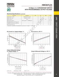 HMC857LC5TR-R5 Datasheet Page 2