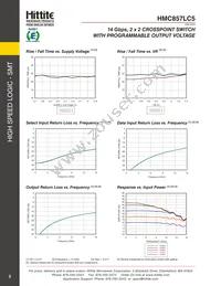 HMC857LC5TR-R5 Datasheet Page 3