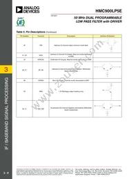 HMC900LP5E Datasheet Page 9