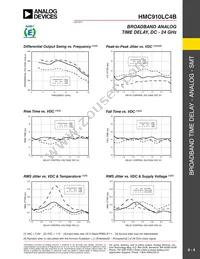 HMC910LC4BTR-R5 Datasheet Page 4